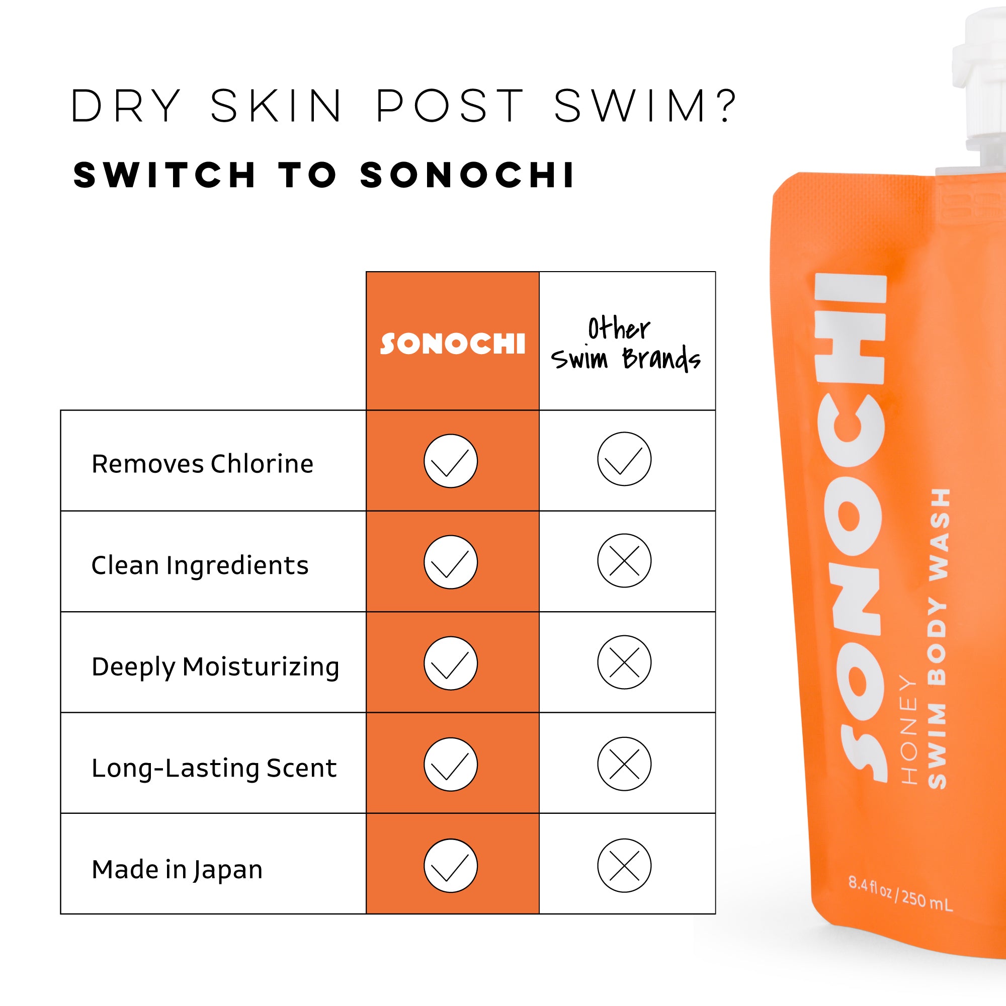 Honey Swim Bodywash